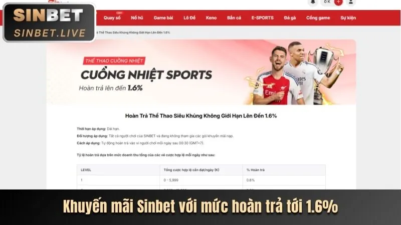 Biểu đồ và giao diện các loại kèo cược phổ biến tại HT368